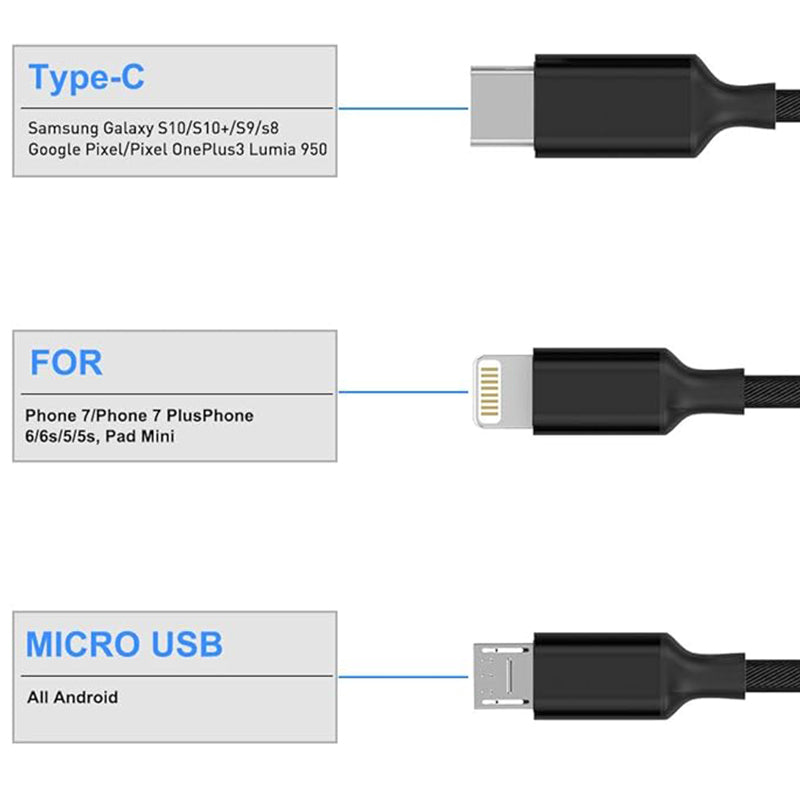 USB cable,fast charging cable